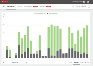 fotowoltaika opinie produkcja