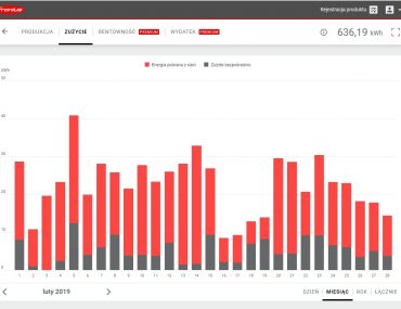 fotowoltaika opinie zużycie
